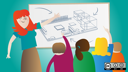 A classroom discussion of Raspberry Pi A classroom discussion of Raspberry Pi